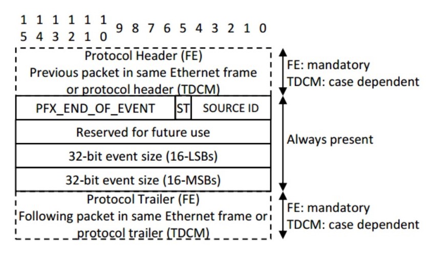 event packet
