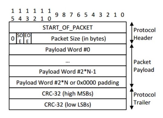 event packet